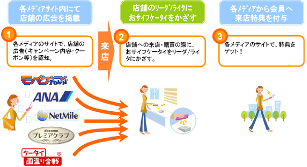 サービスの仕組みのイメージ図